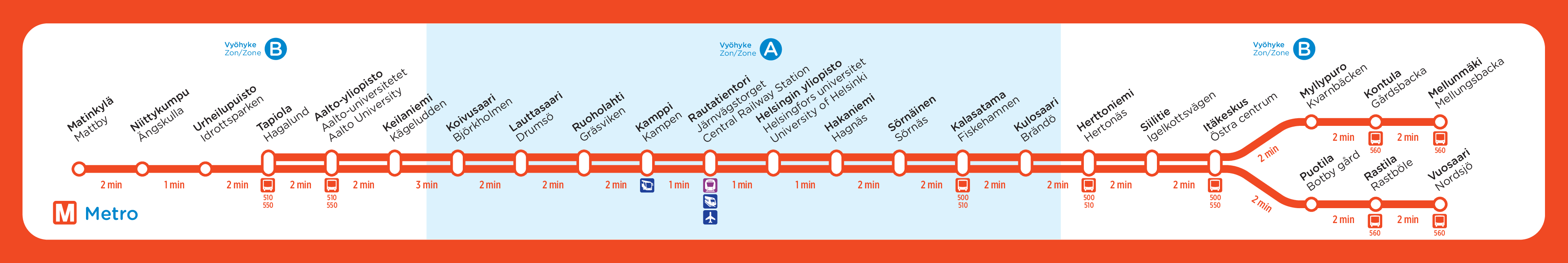 Metro scheme.  Source: HSL